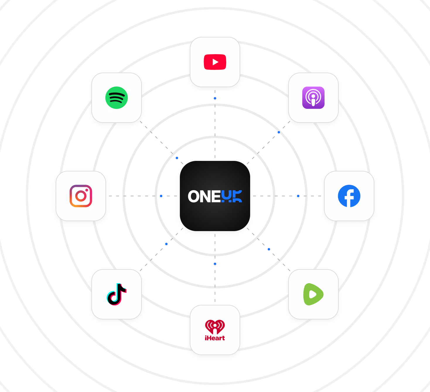 OneUP publishing platform graphic